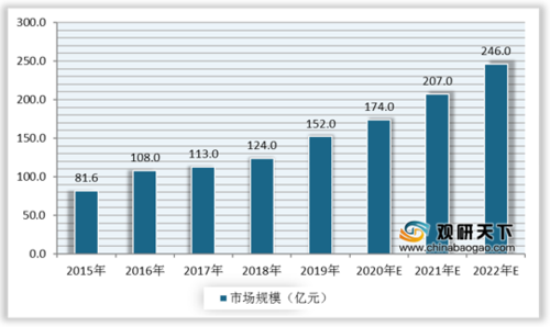 2020年我國資產管理行業投資風險及發展趨勢分析