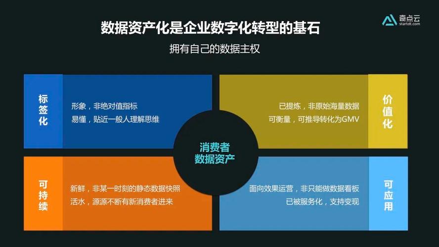 數據資產管理的5個步驟和6個要素