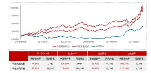 朱亮 與偉大公司共同成長