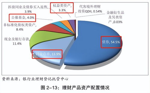 銀行理財也虧了,要贖回嗎