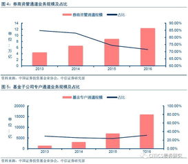 通道业务的历史节点