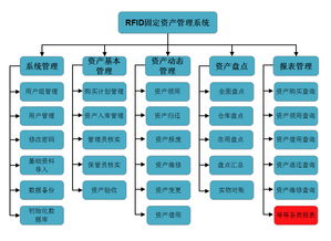 rfid固定资产管理系统